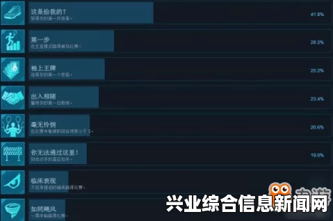 艾尼路解锁条件
