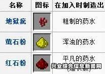 我的世界，治疗药水制作指南与详解