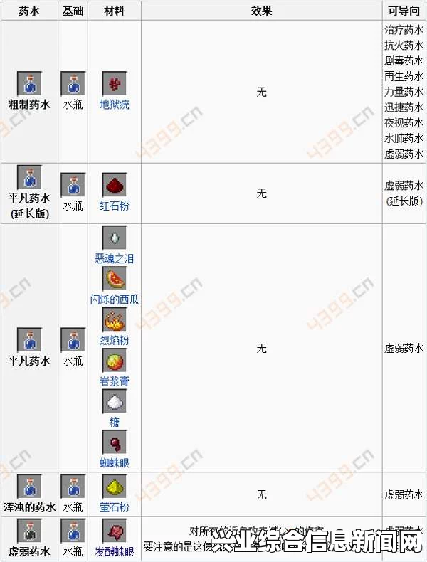 我的世界 治疗药水制作方法详解
