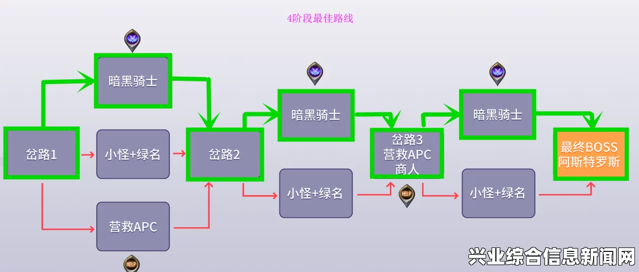 钢铁之王王冠，全BOSS挑战概览与解析