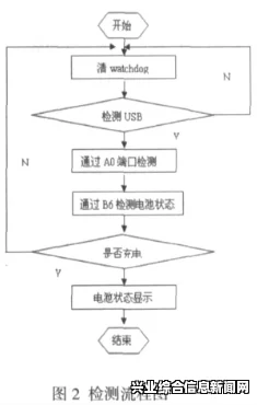 检查系统要求