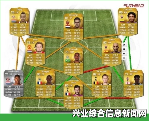 FIFA 15交易球员心得分享