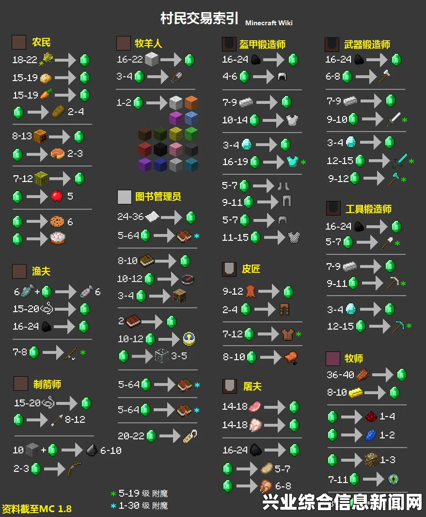 我的世界，村民不同职业交易系统详解与攻略