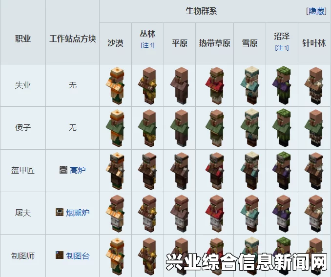 我的世界，不同职业村民交易详解