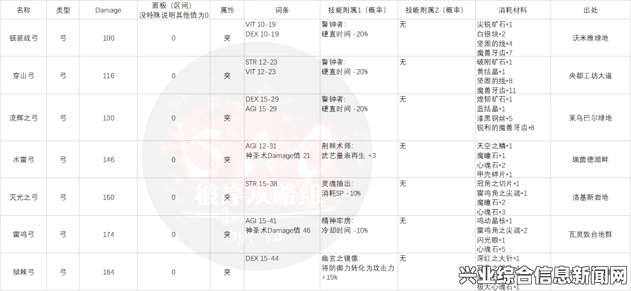 刀剑魔药2，组件物品详细指南及数量统计