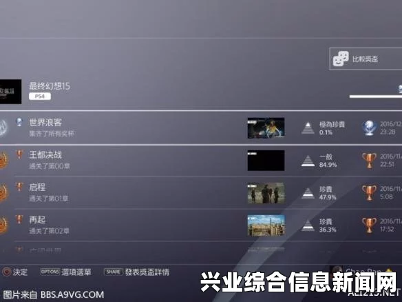 FIFA 15白金评价心得分享，快速达成白金攻略