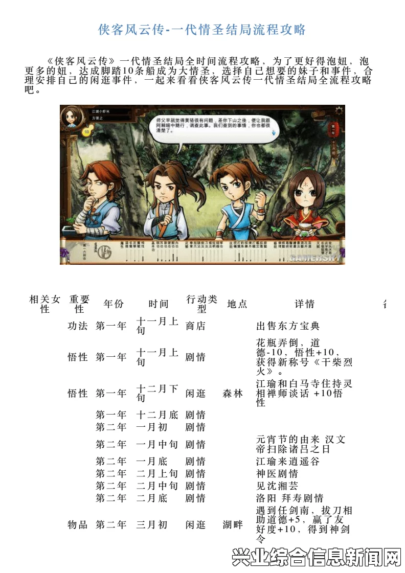 侠客风云传 1.07版全结局攻略图解，达成条件全解析