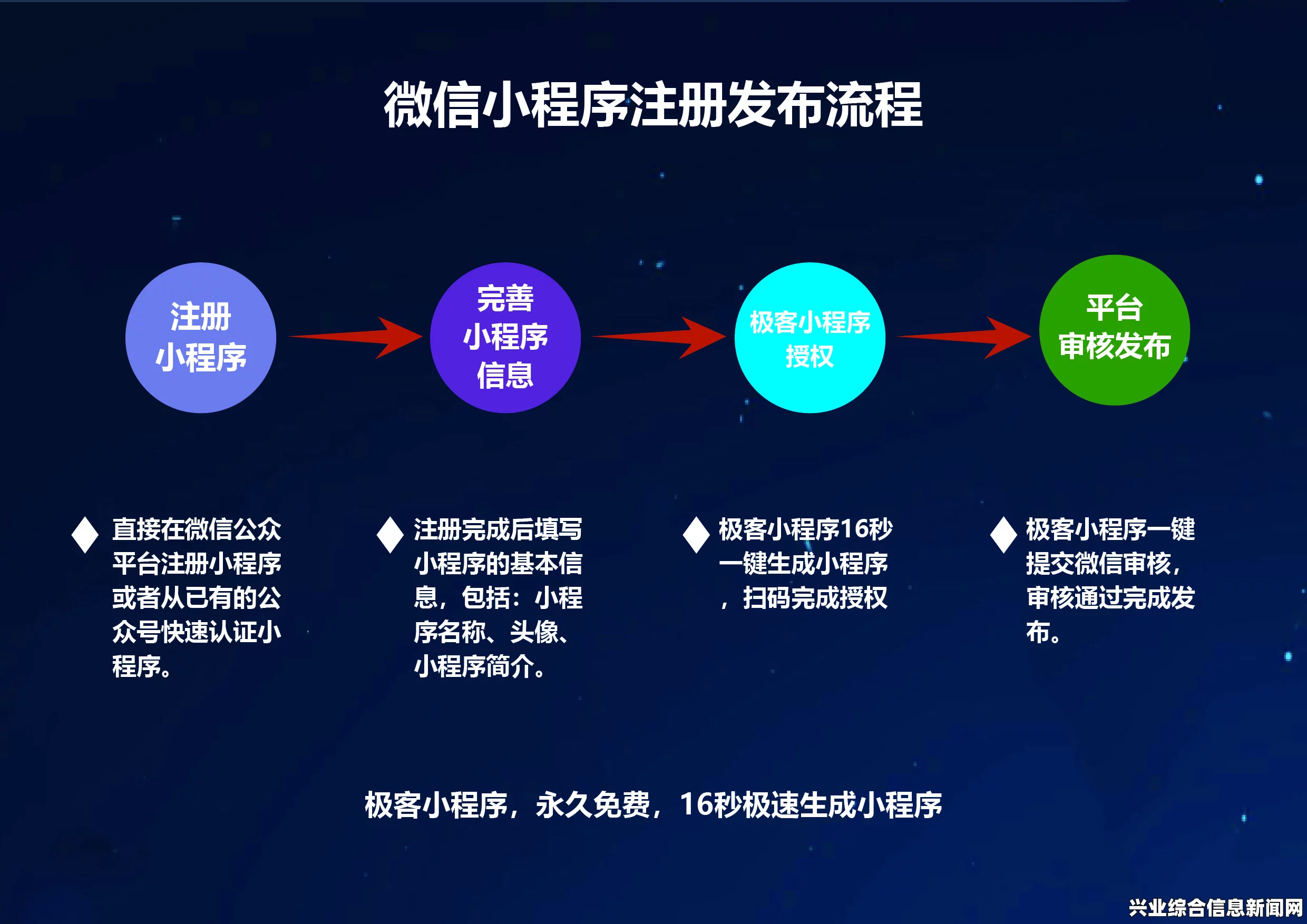 前期准备
