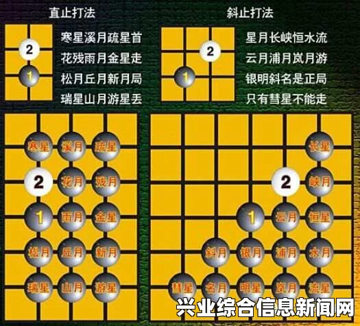 开局技巧