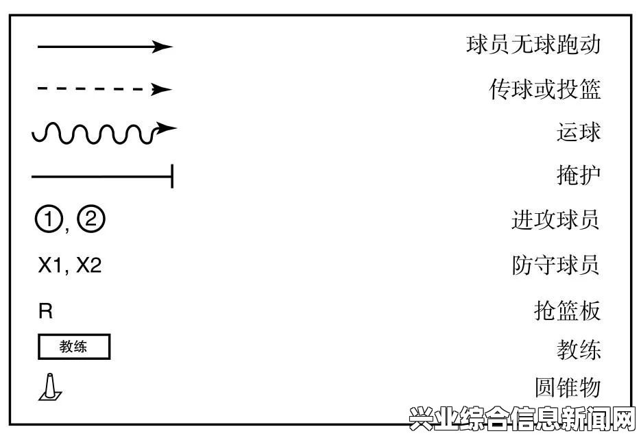 了解传球辅助系统