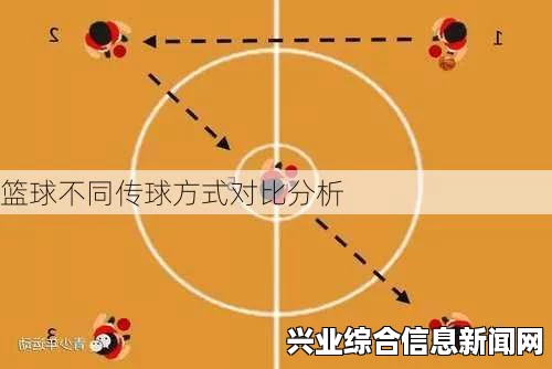 了解传球辅助系统