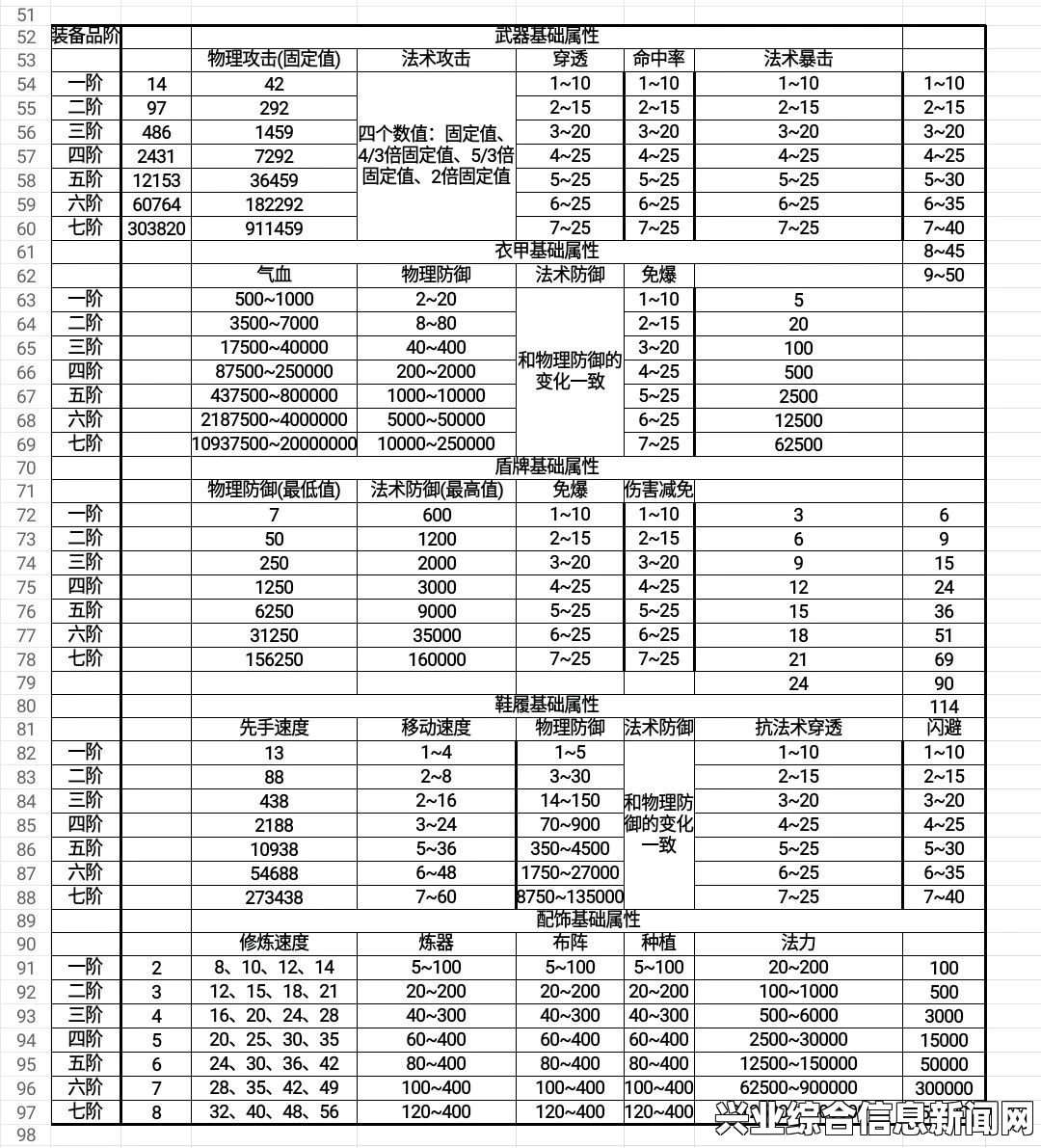 基础属性概览与解析，深度探讨其内涵与外延
