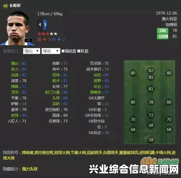 FIFA 15妖人推荐榜单出炉，TOP 50新星闪耀名单揭晓