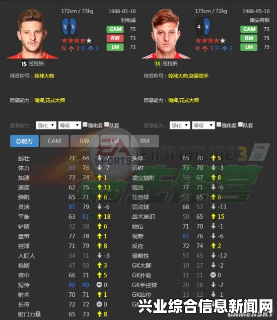 FIFA 15 TOP 50妖人推荐名单
