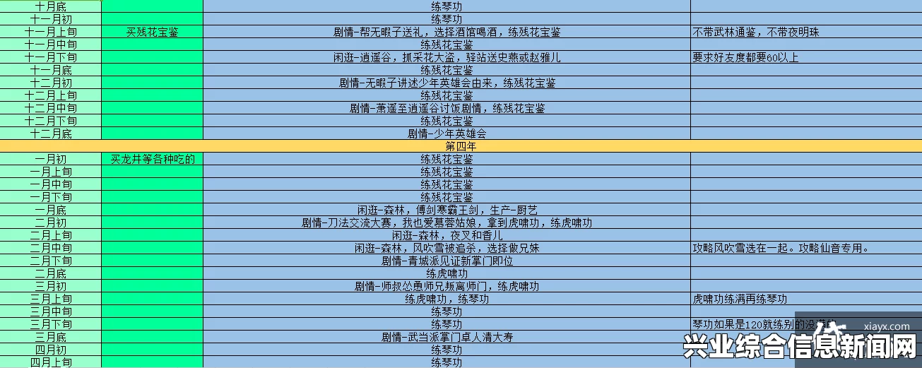 侠客风云传琴武功搭配及打法详解 请叫我琴帝