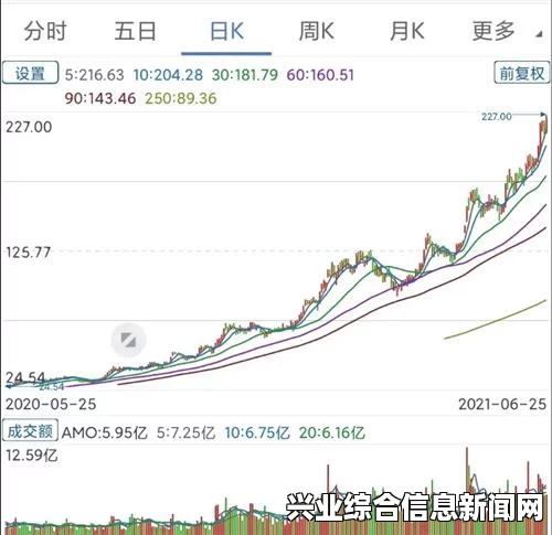 了解利空法王的特性