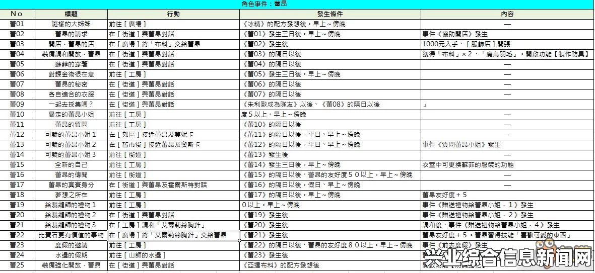 具体NPC事件攻略