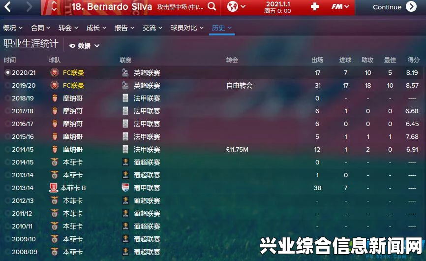 足球经理2015，球员出租策略与赚钱攻略