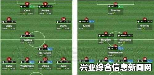 足球经理2015，技战术及阵型详解