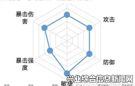 普通攻击类型与效果
