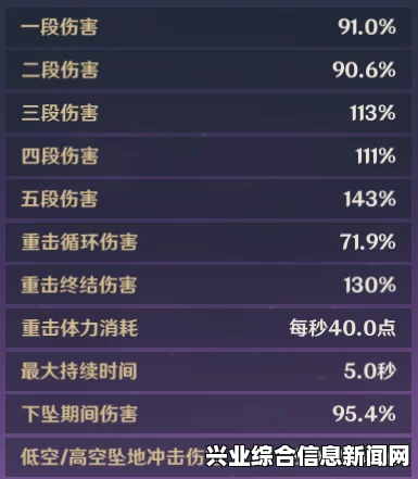 普通攻击类型与效果