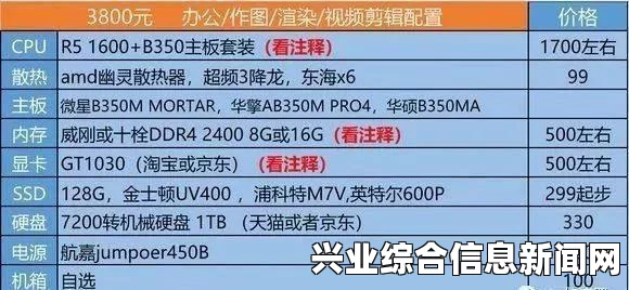 基础配置需求概览