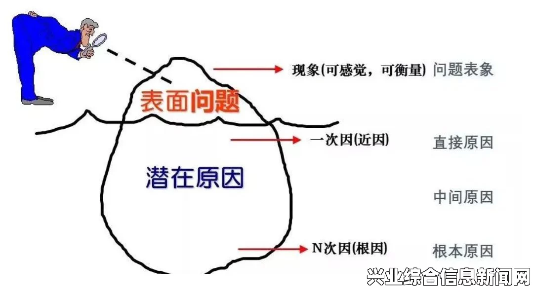 可能的原因