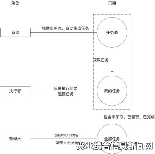 任务流程详解，步骤与操作指南
