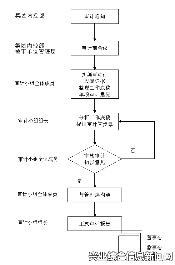 任务流程