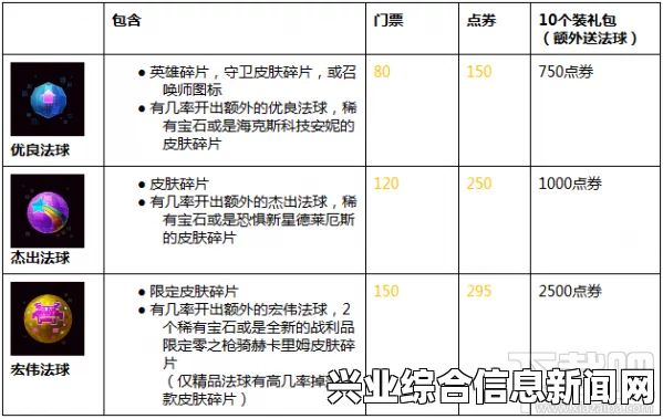 了解奖励任务