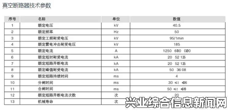 KYN 操作方法及各项属性的功能说明