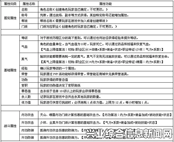 KYN 操作方法及各项属性的功能说明
