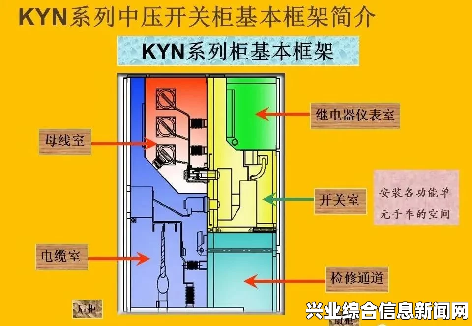 KYN配置详解，最低配置到最高配置全览表