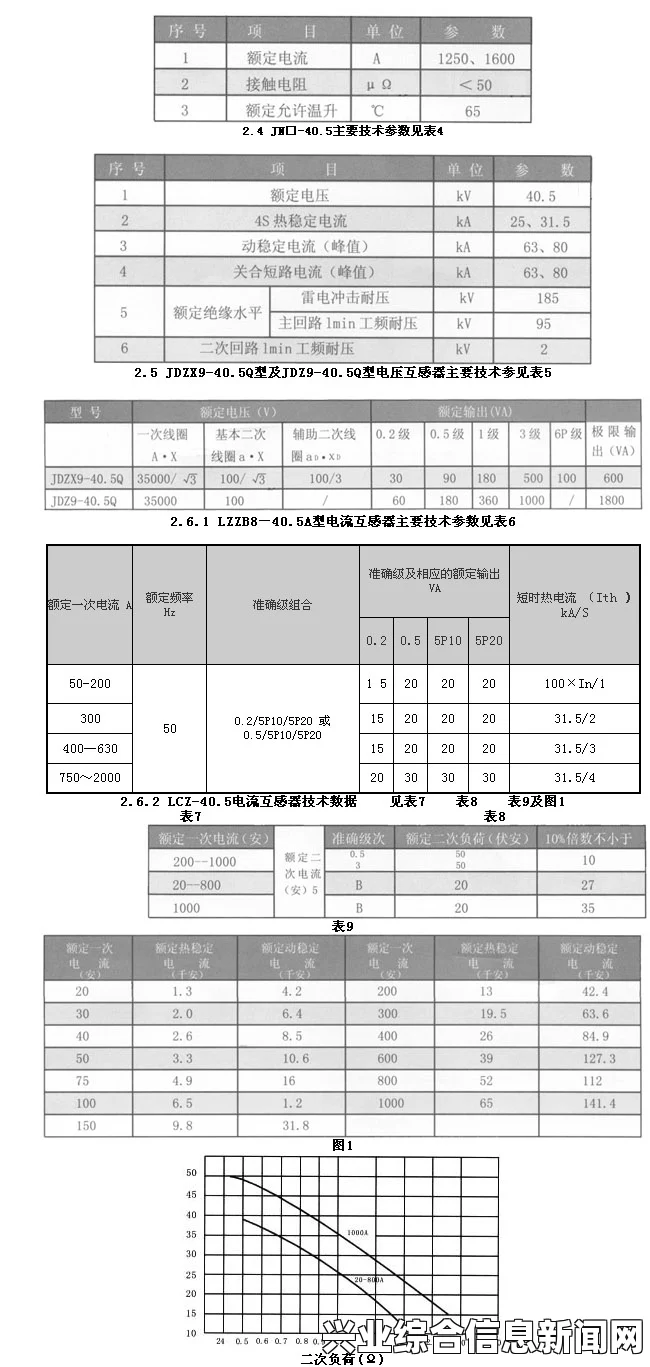 KYN 最低配置及最高配置 KYN配置要求一览