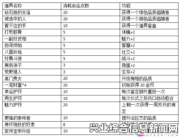 命运点数深度解析，揭开神秘面纱的奥秘