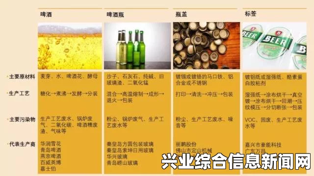 啤酒原材料深度解析，探究原料对啤酒品质的影响