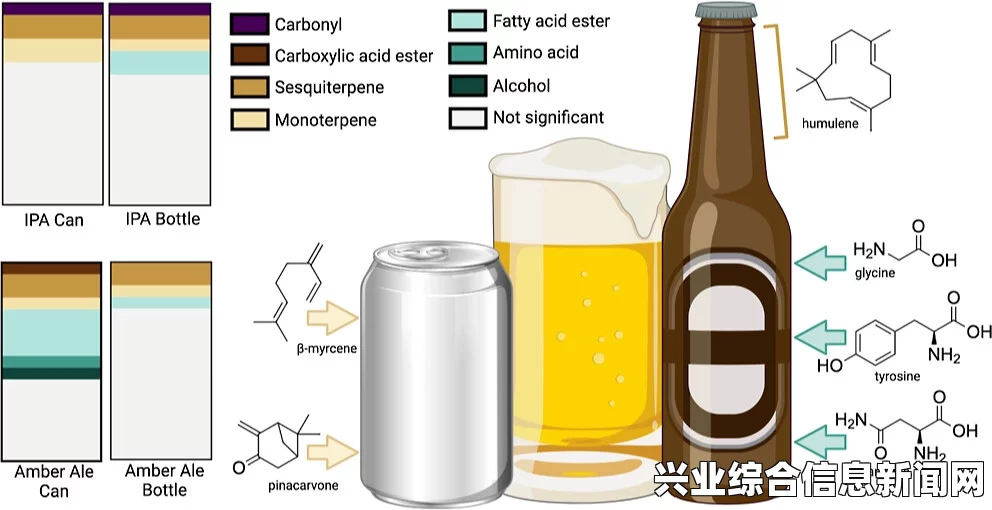 啤酒的原材料分析