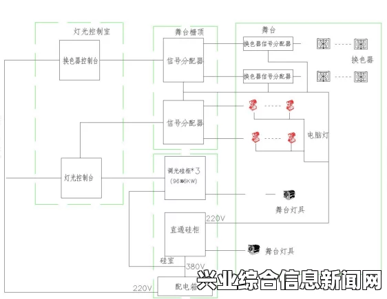 灯光照明系统全面解析与介绍