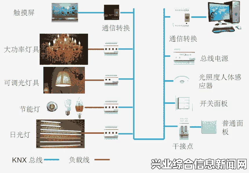 灯光照明系统简介