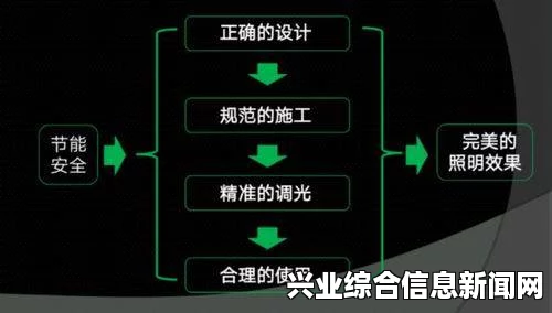 灯光照明系统简介