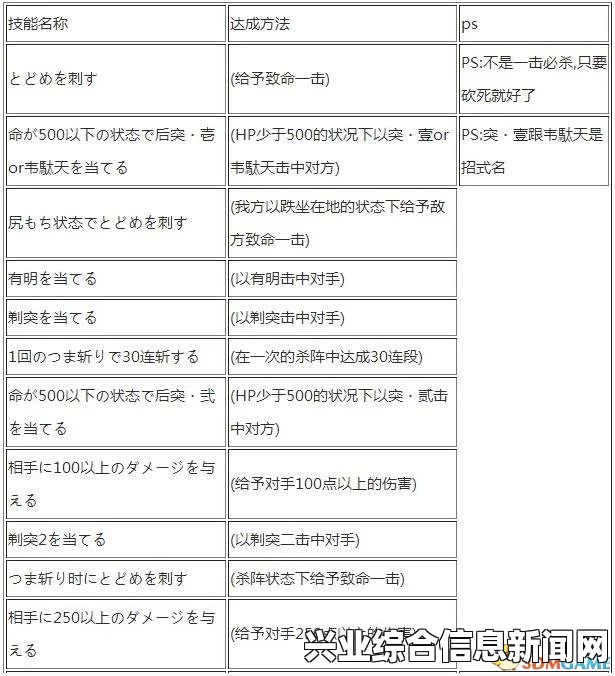 侍道4PC版全技能解锁攻略，方法与条件详解