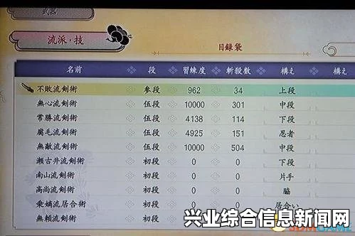 侍道4PC版主要流程攻略与特典一览 新手指南