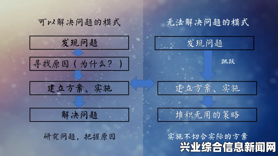 问题的可能原因