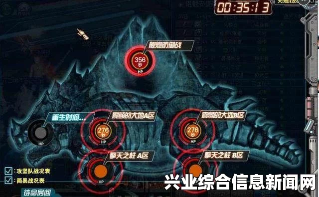 地下城工会，地图中的BUFF