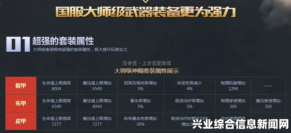 最强装备概述
