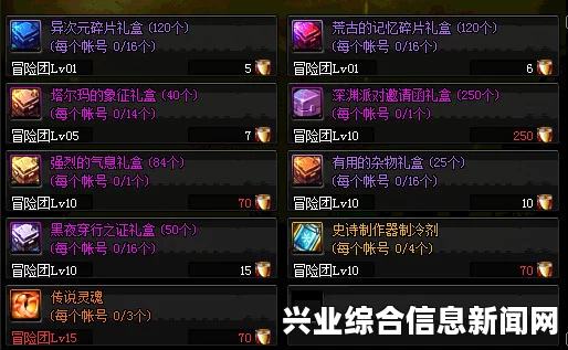 地下城工会，商店外的装备一览