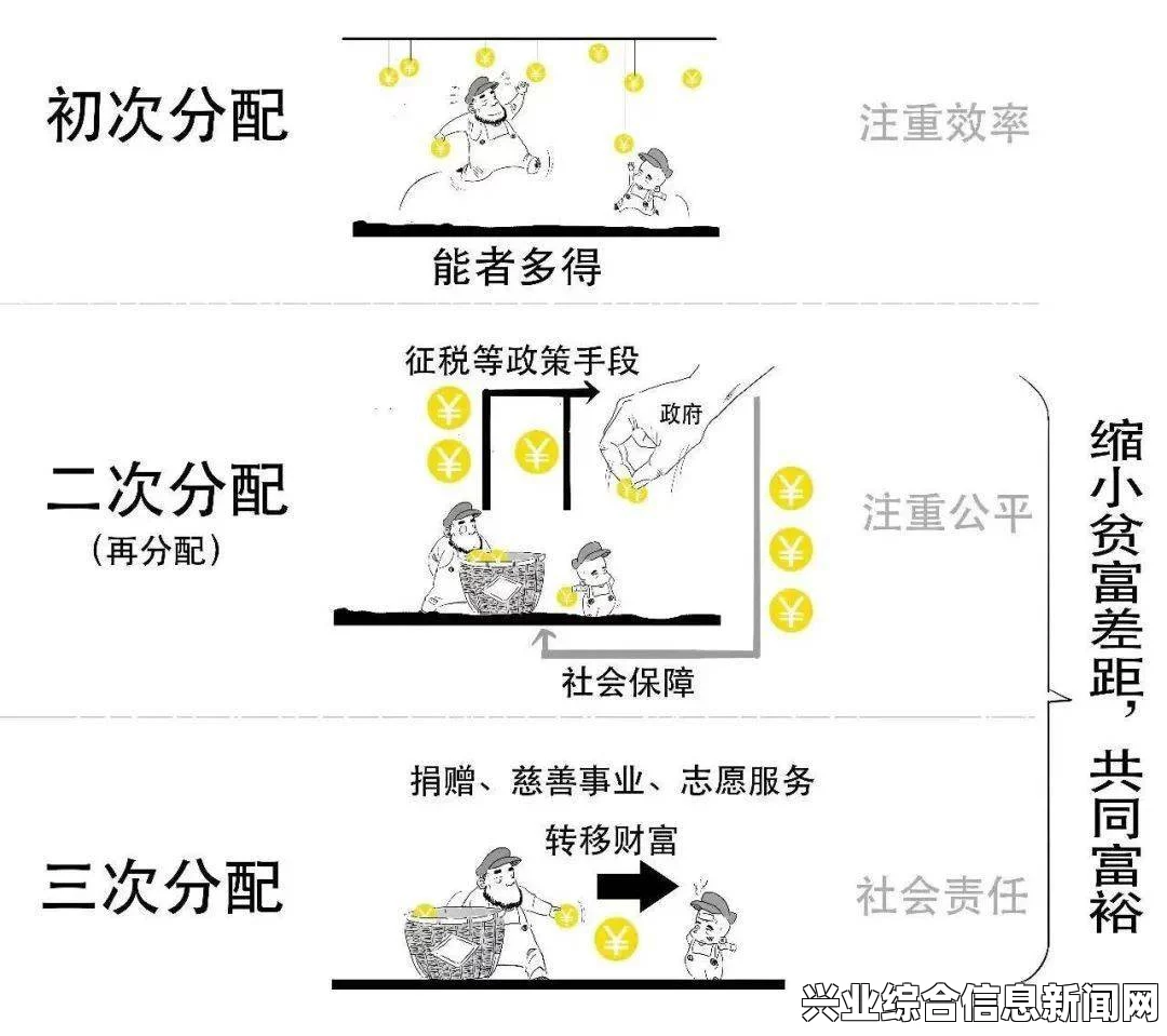 直接分配