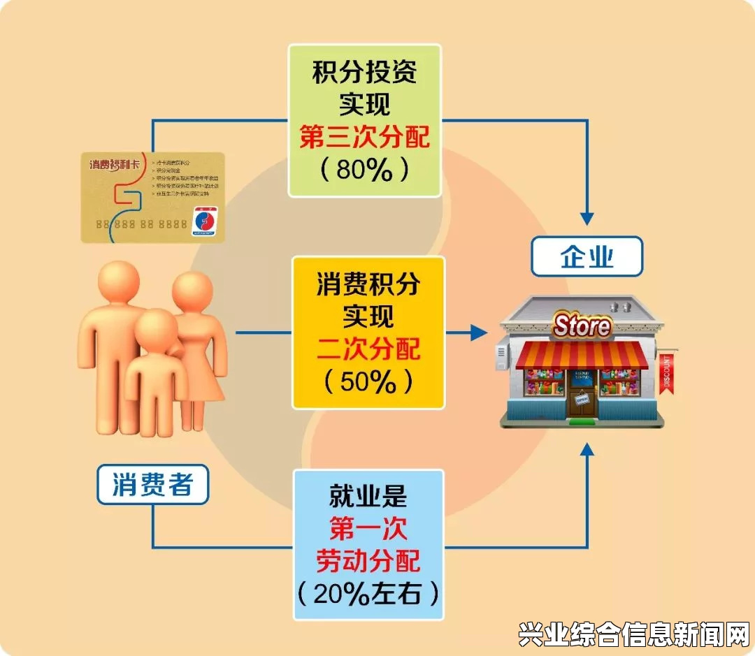 直接分配
