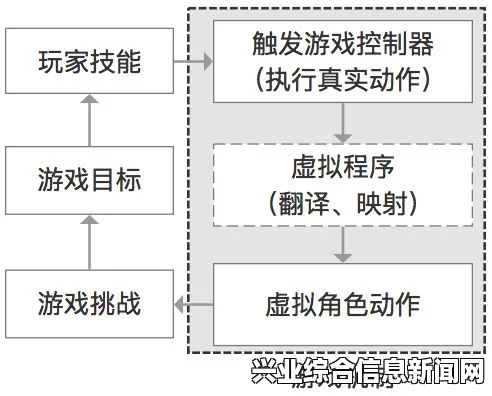 揭秘游戏世界，深度解析机制与规则