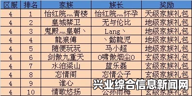 全破奖励概述